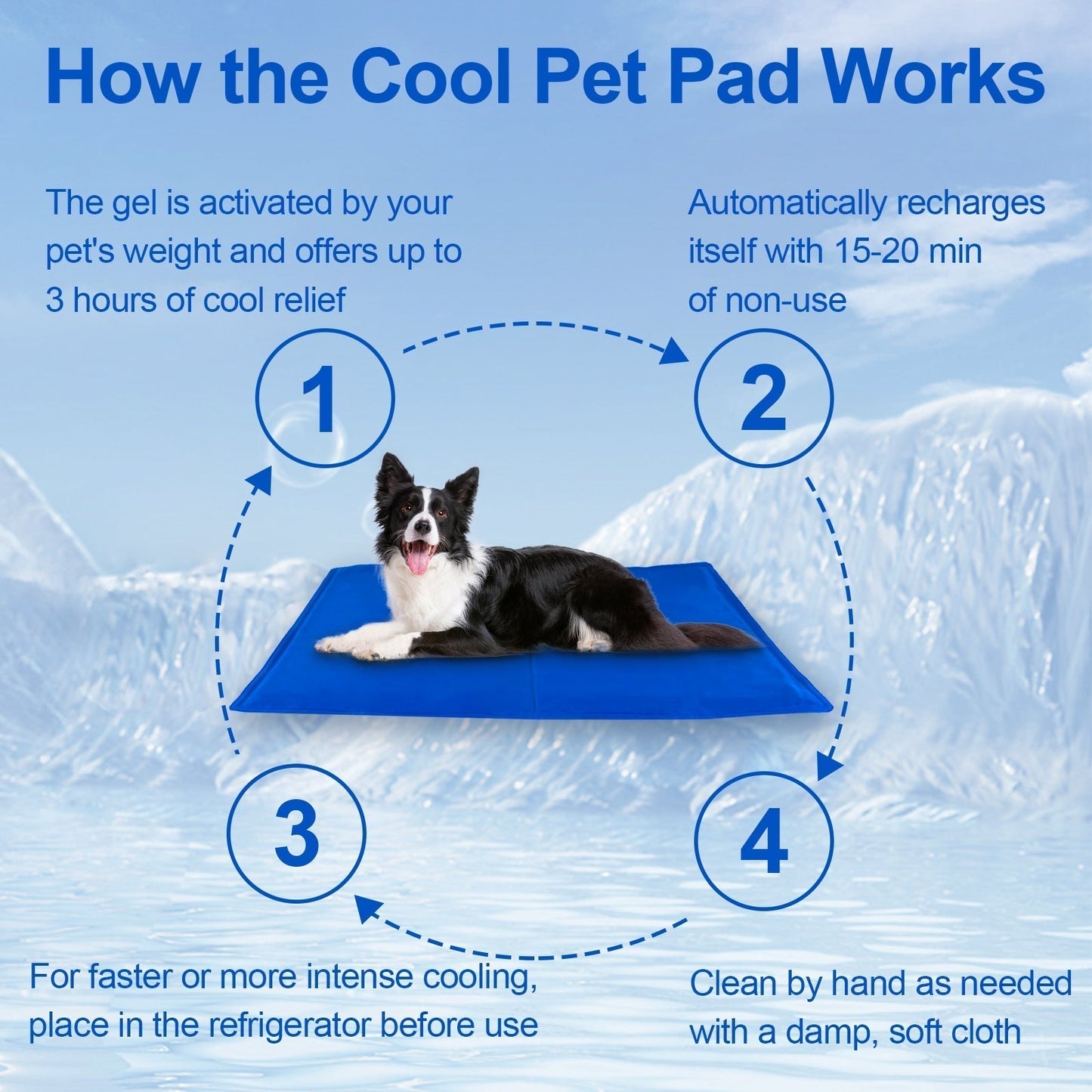Pet Cat mat Dog Cooling Mat, Pet Cooling Mat for Dogs and Cats, Pressure Activated Dog Cooling Pad, No Water or Refrigeration Needed, Non-Toxic Gel