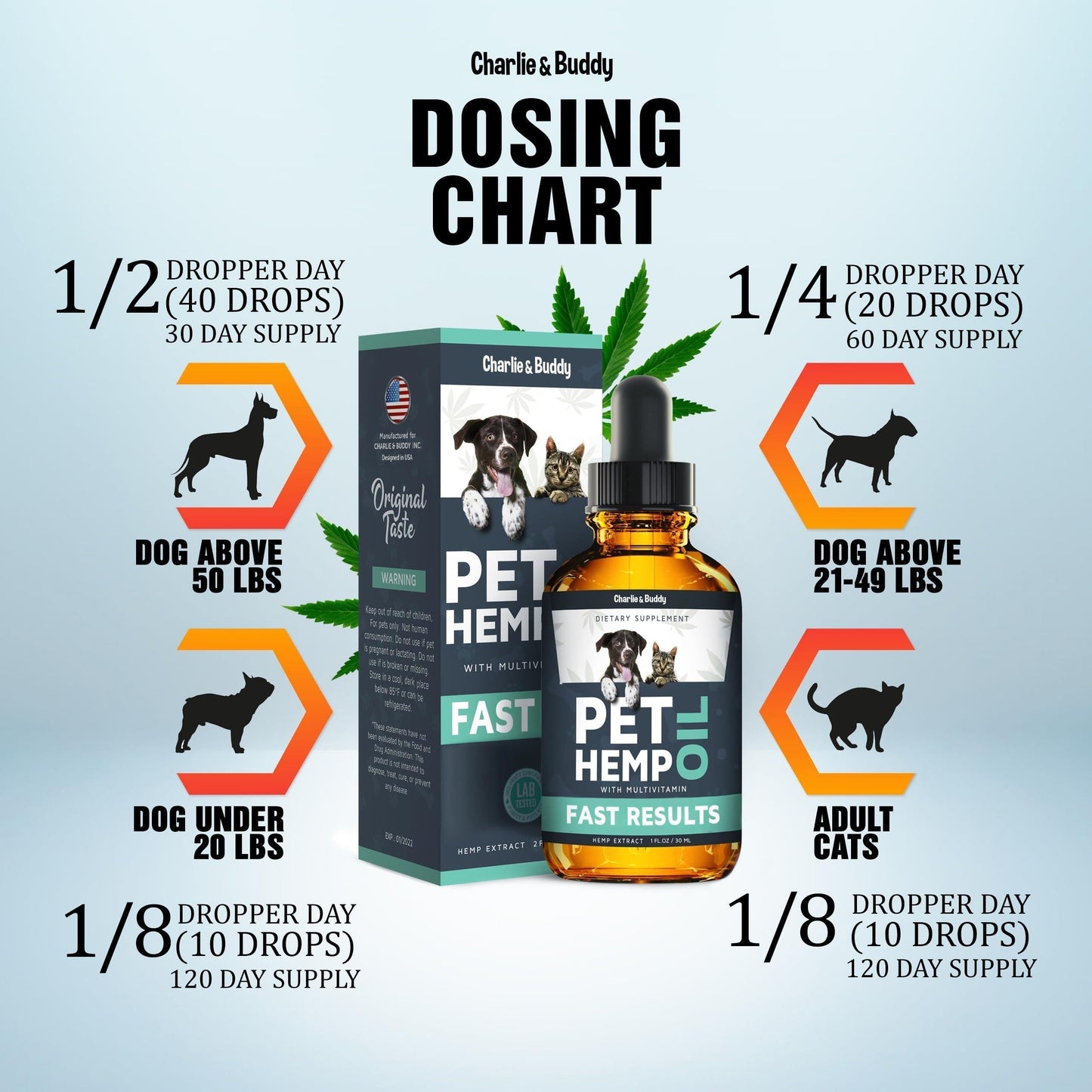 Hemp Oil for Dogs & Cats