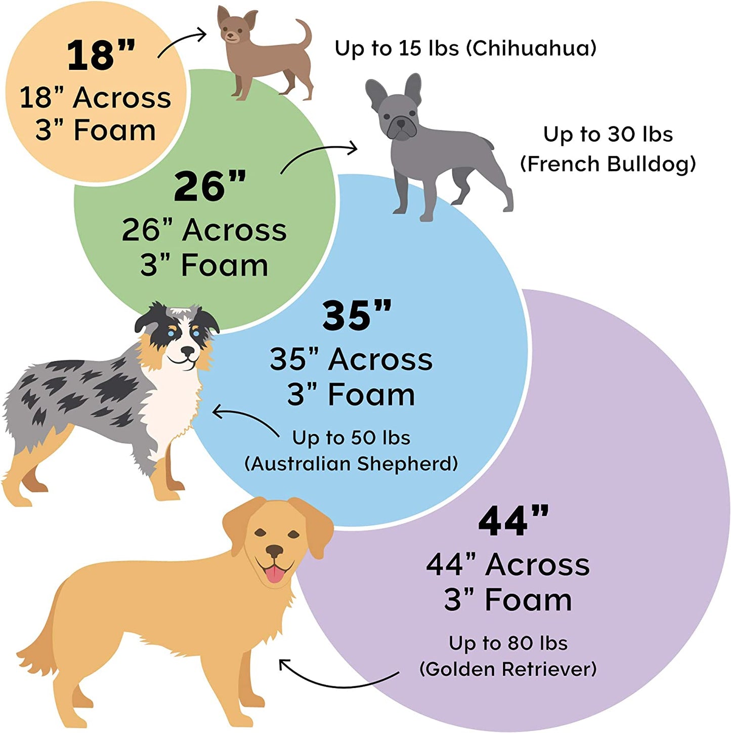 35" round Memory Foam Dog Bed for Large/Medium Dogs W/ Removable Washable Cover, for Dogs up to 50 Lbs - Sherpa & Suede Snuggery - Espresso, 35-Inch